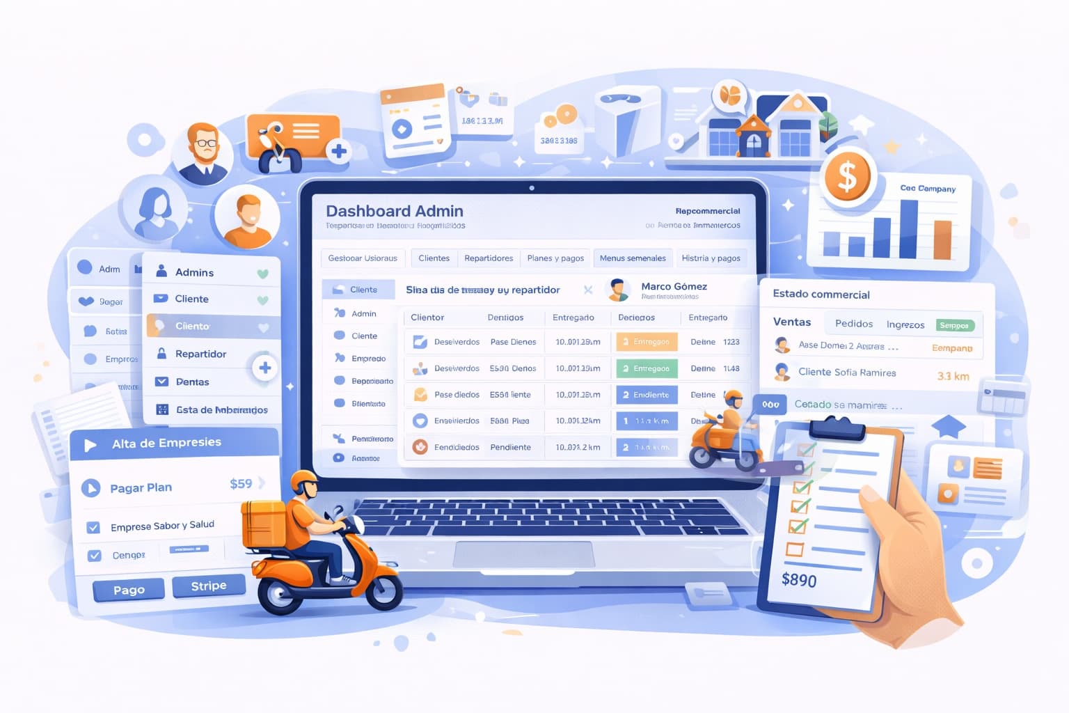 Panel administrativo de LunchGo para planes, clientes y entregas